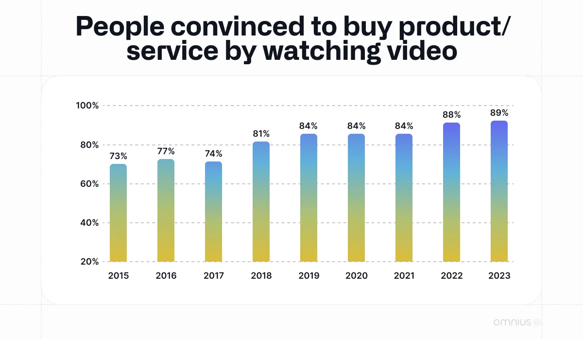 product-service-graph